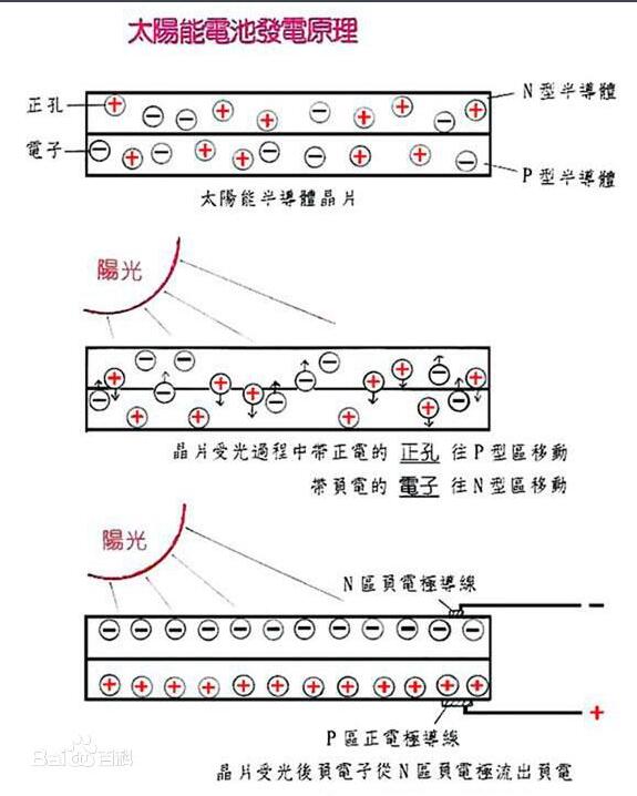  太阳能板厂家