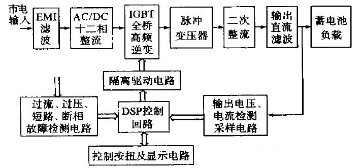  太阳能板厂家