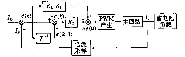  太阳能板厂家