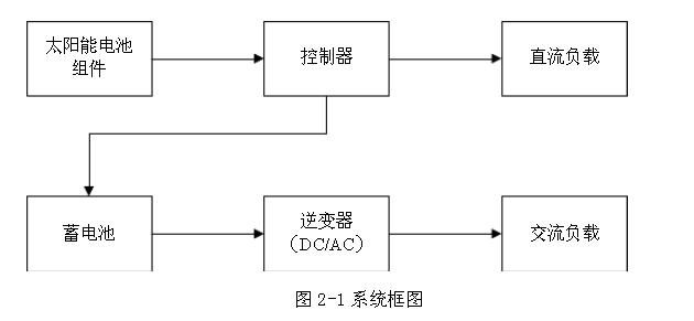 PET太阳能板