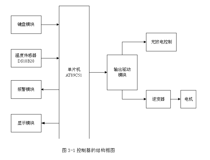 PET太阳能板